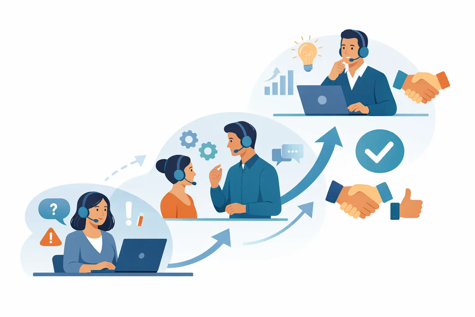 Customer support team reviewing escalated customer cases in a shared inbox with workflow routing, AI-assisted triage, and priority-based case management.